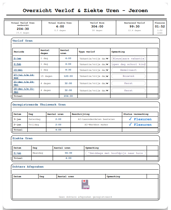 Overzichtelijk afbeelding